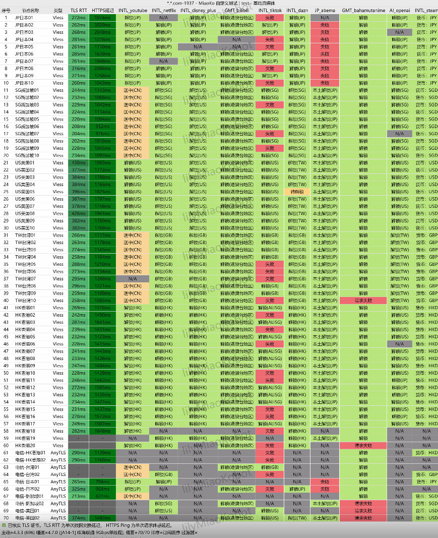 光速云 解锁测试实测 #2
